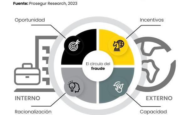 Prosegur presenta el Prosegur presenta el